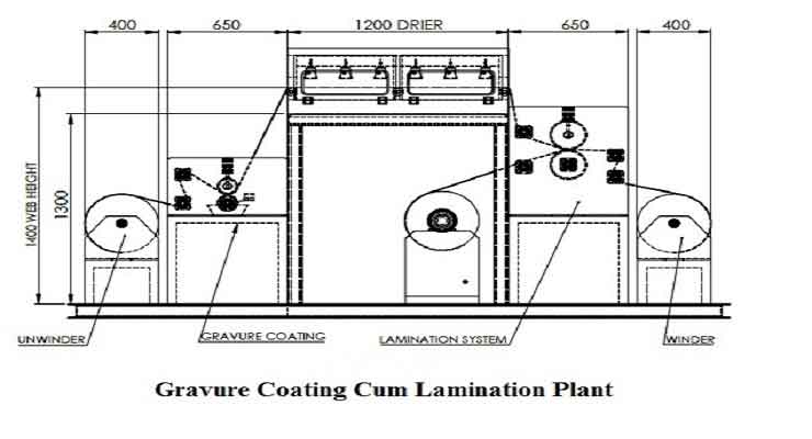 commercial-scale-coating-line-diagram