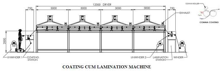 lab-and-pilot-scale-coating-line-diagram