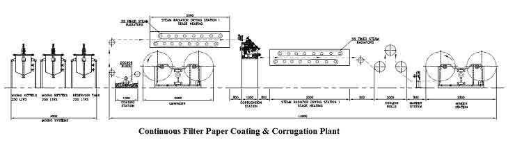 lab-and-pilot-scale-coating-line-diagram