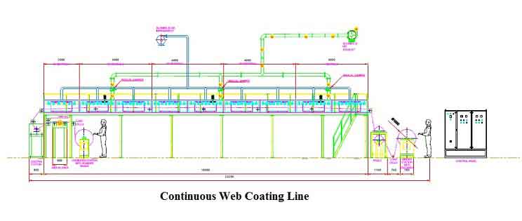 lab-and-pilot-scale-coating-line-diagram