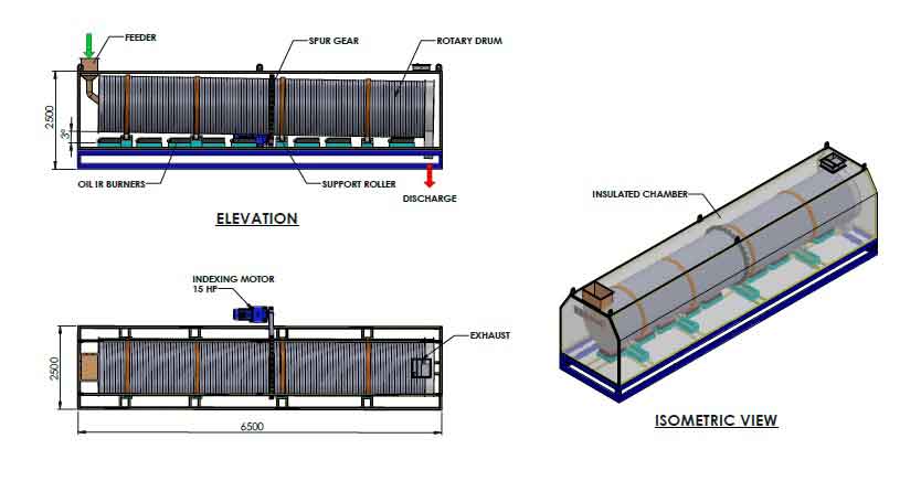 rotary-dryers