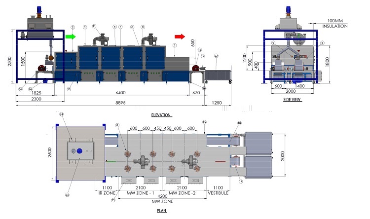 Microwave Heating - The Future of Food Processing 1 Microwave Heating