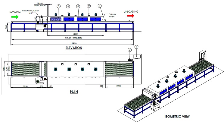 Coating Technologies and Its Application 1 Coating Technologies